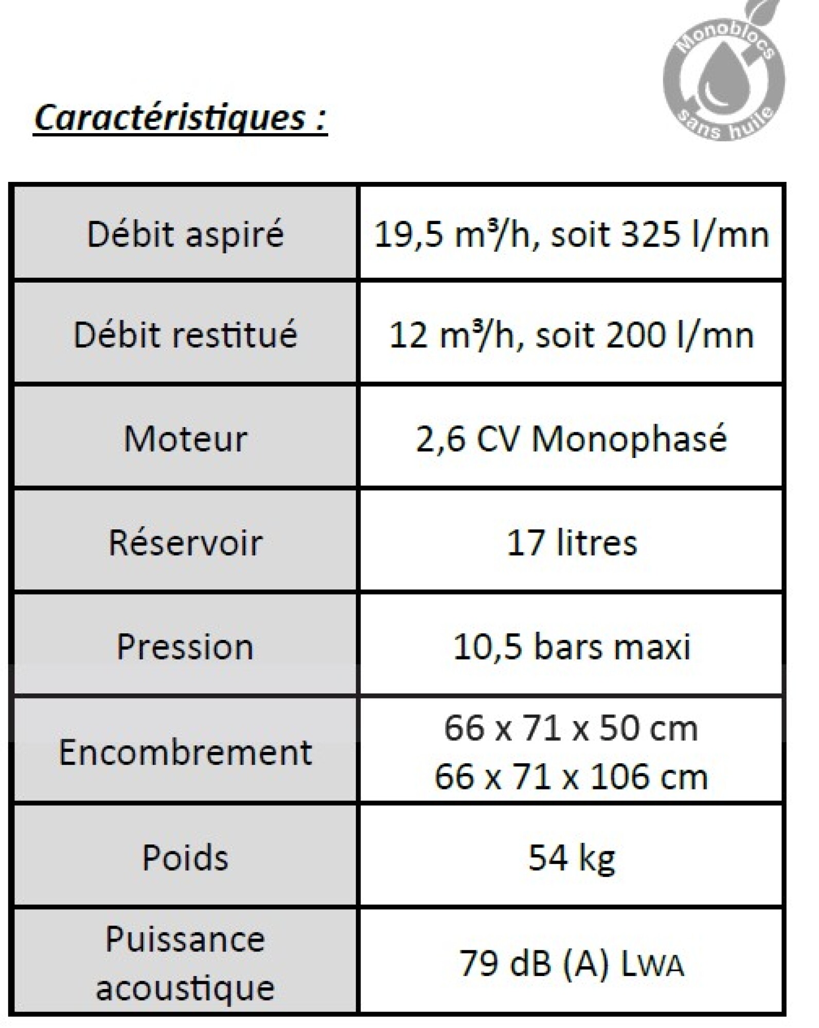 Compresseur électrique de chantier MAXAIR 2020LACME 460820