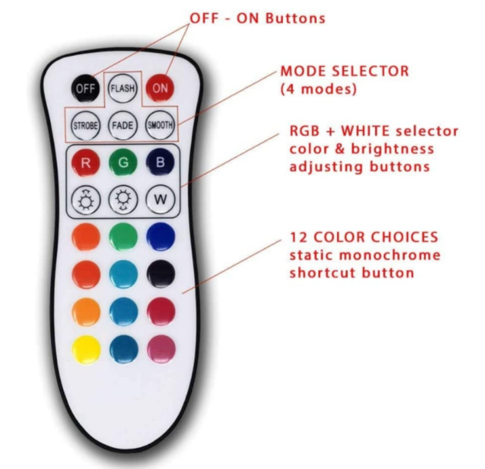Projecteur LED RGB+W 50W