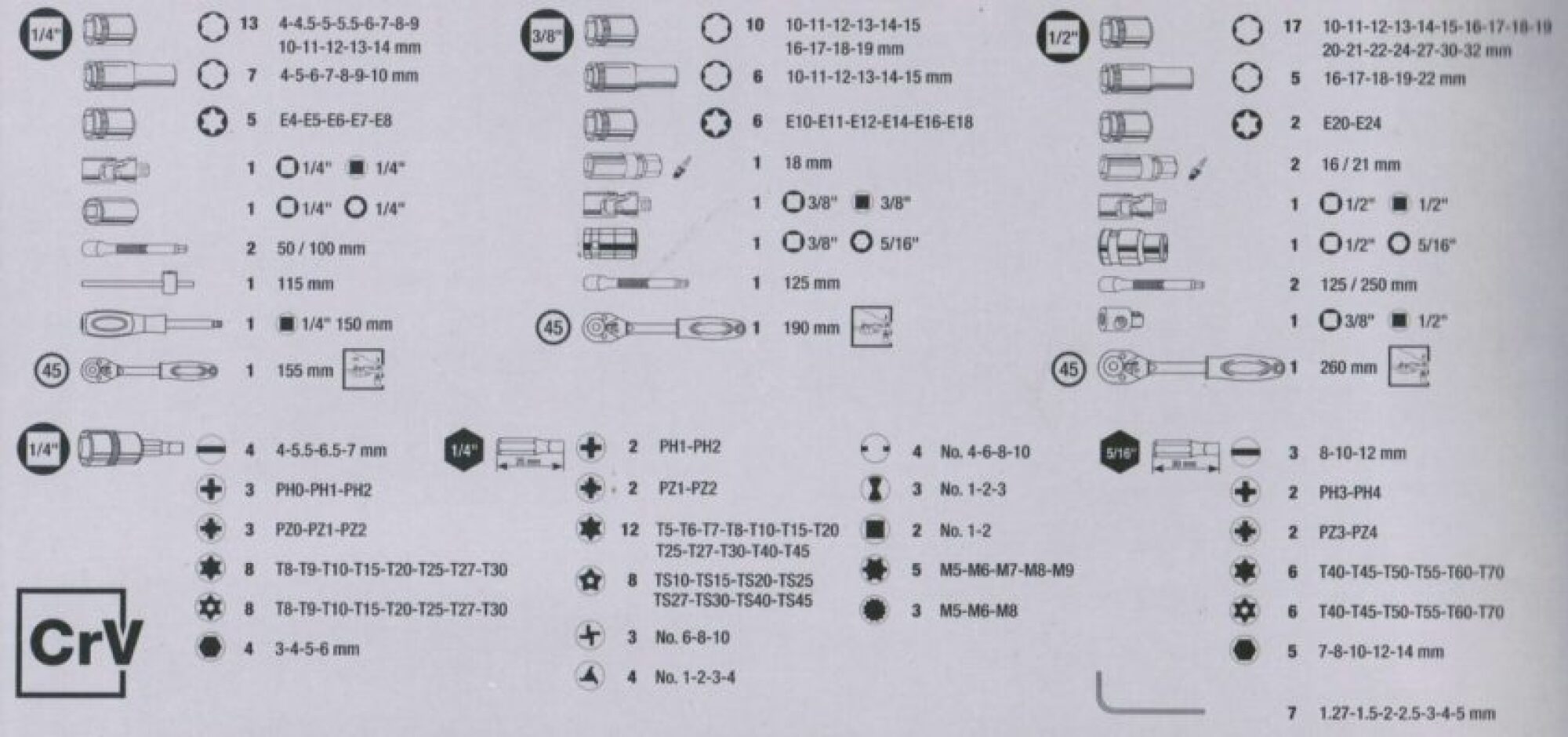 Coffret de douilles 1/4″ + 3/8″ + 1/2″ Basic Line 200 pcs KRAFTWERK