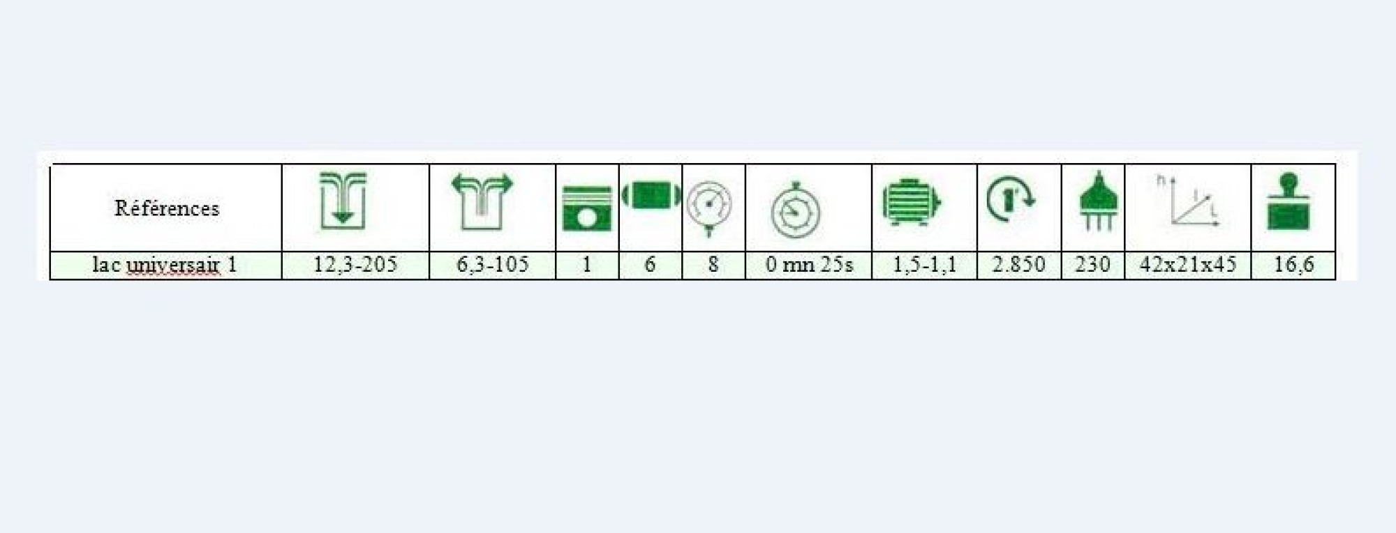 Compresseur professionnel 10 BARS – 12,1 M³/H LACME UNIVERSAIR