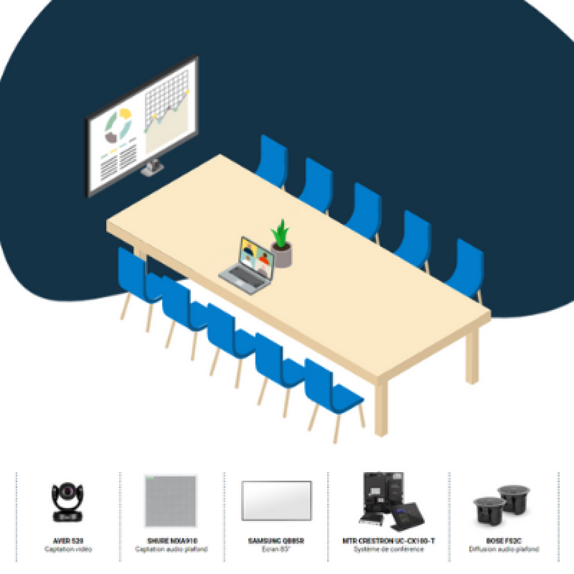Salle de réunion visioconférence 10 / 20 personnes MTR CRESTRON MXA910 AVER 520 PRO2 BOSE 85