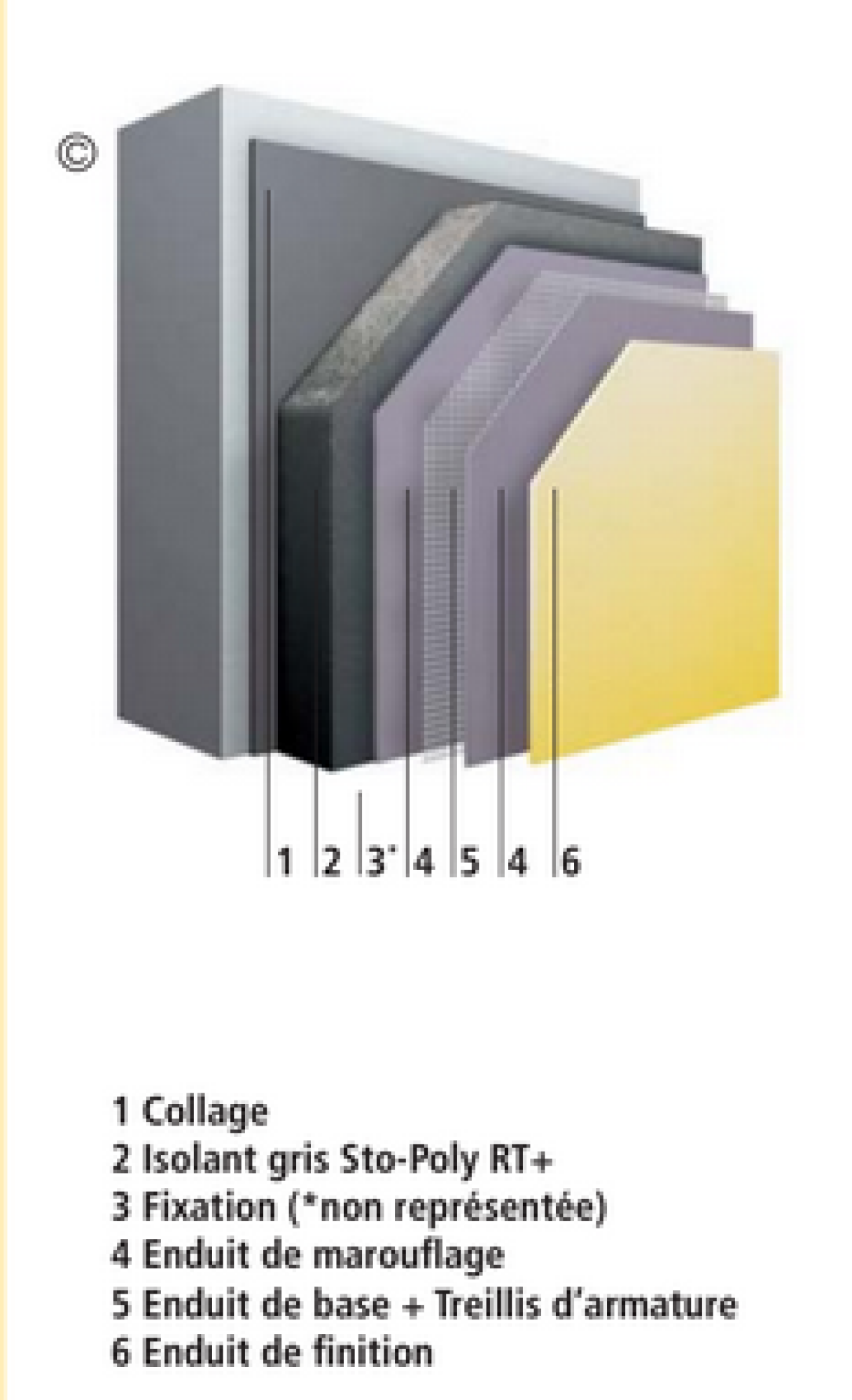 Isolation thermique extérieur, support ossature bois