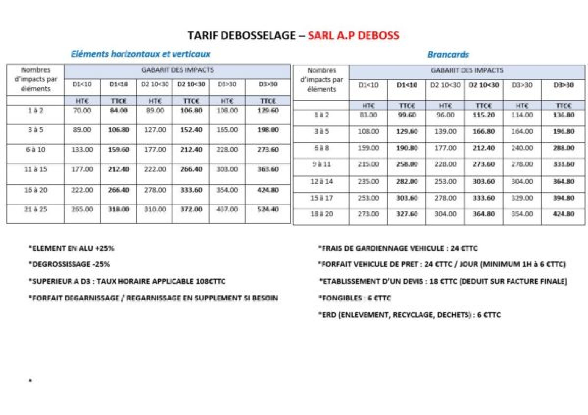 Débosselage sans peinture