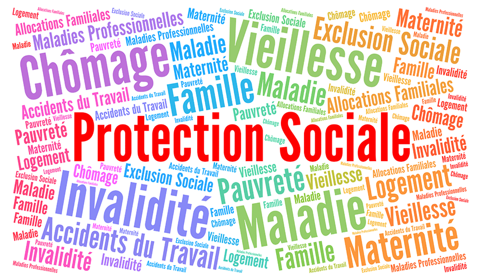 Protection sociale des travailleurs indépendants