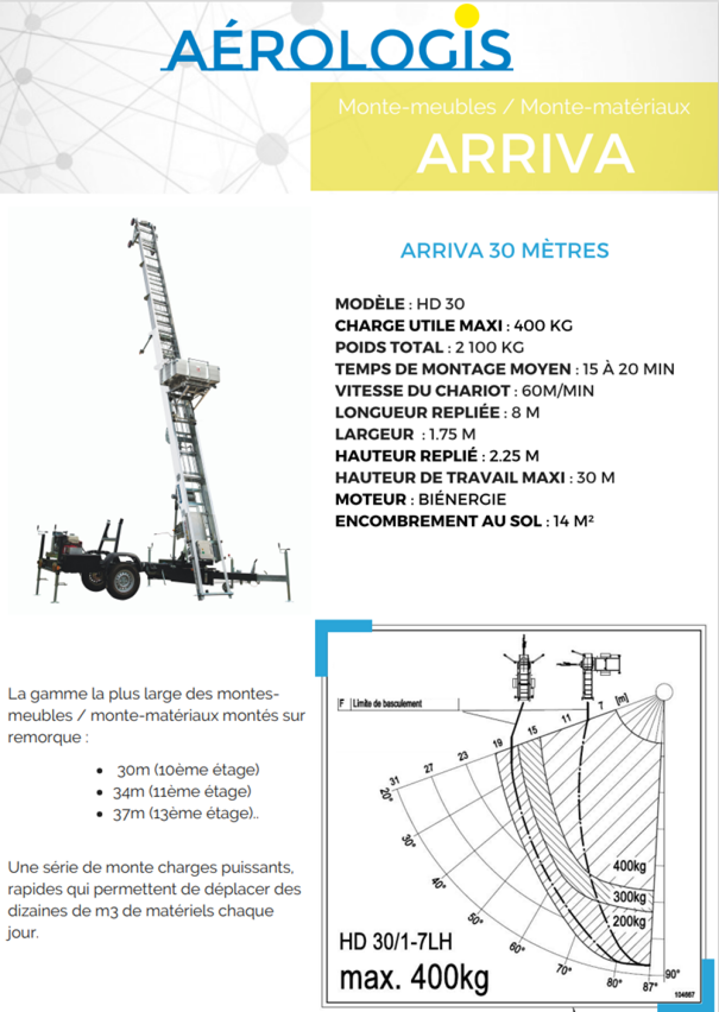 Location de monte-meubles ARRIVA 30 mètres