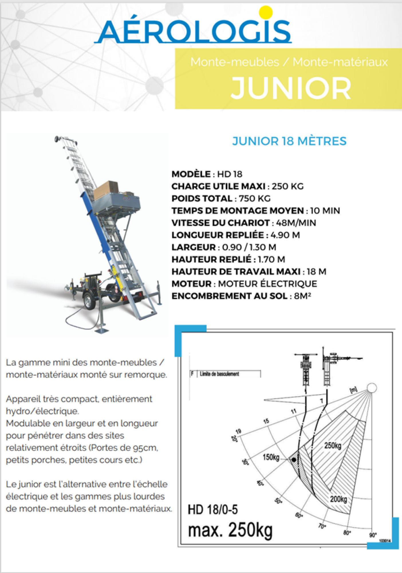 Location monte-meubles junior tracté électrique 18 mètres