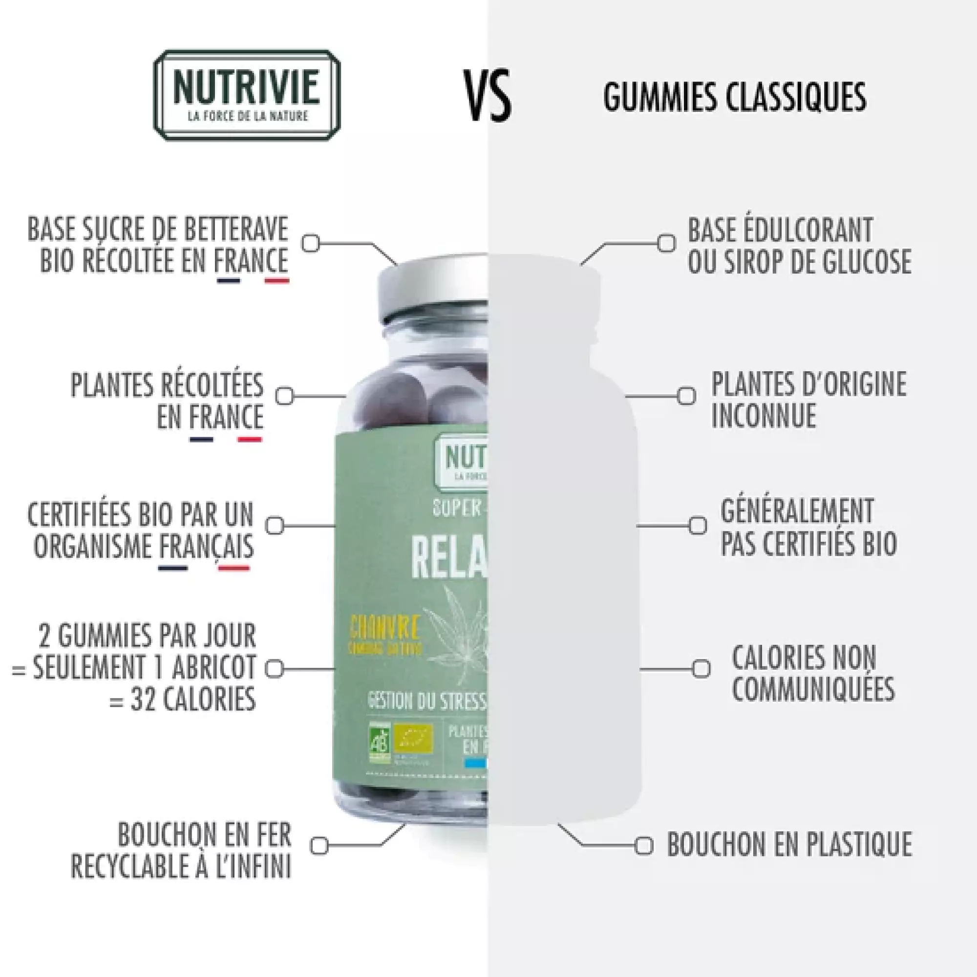 Super-Gummies Immunité Bio