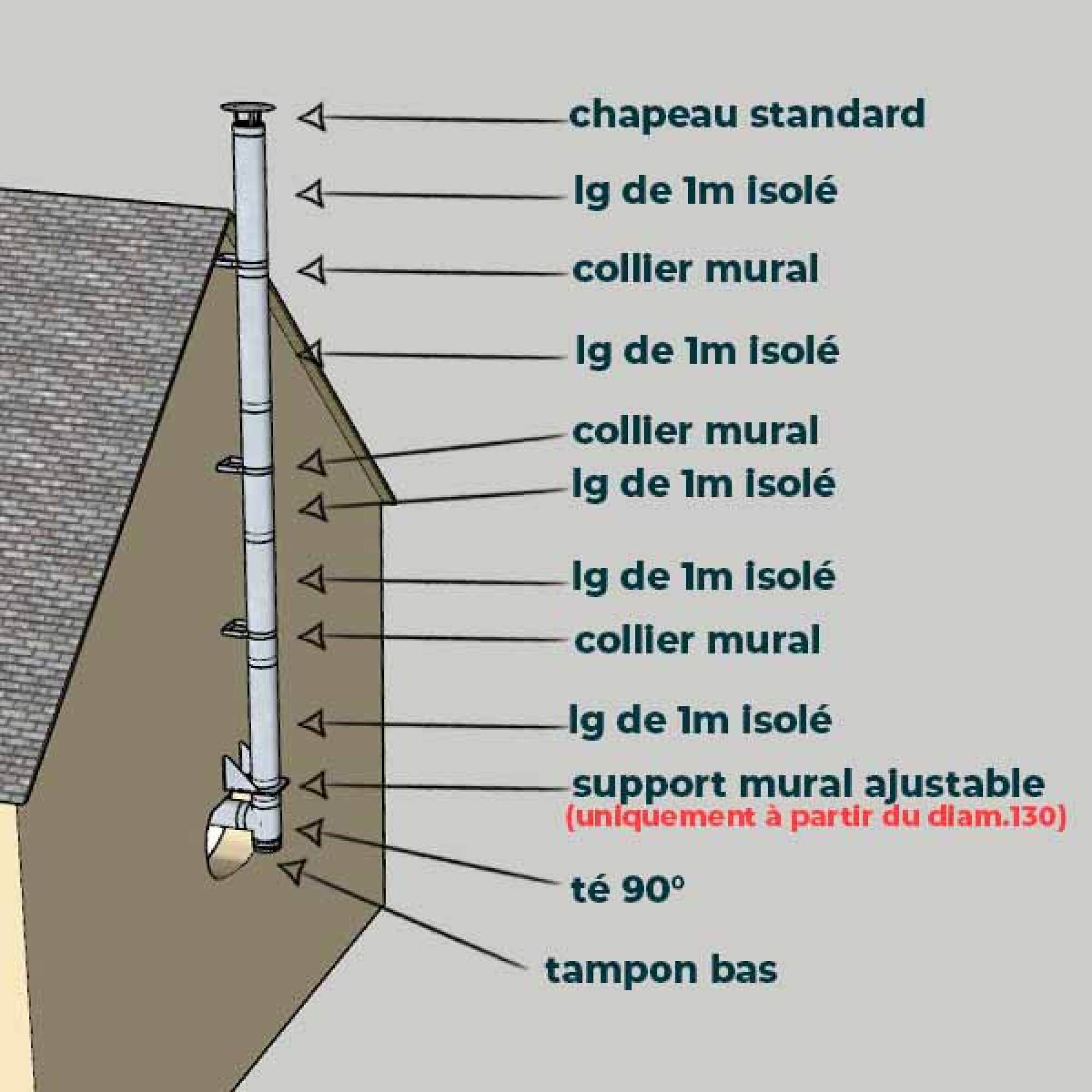 KIT CONDUIT ISOLE POUR INSTALLATION EXTÉRIEURE - HAUTEUR 5 MÈTRES - DIAMÈTRE 130