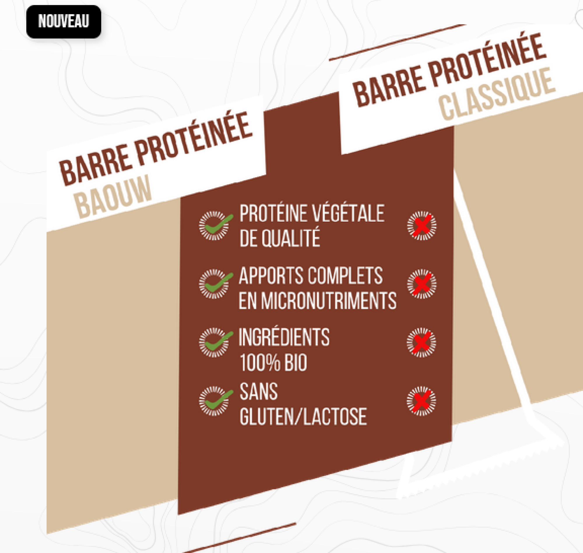 Baouw Barre Protéinée - Chocolat Cacahuète