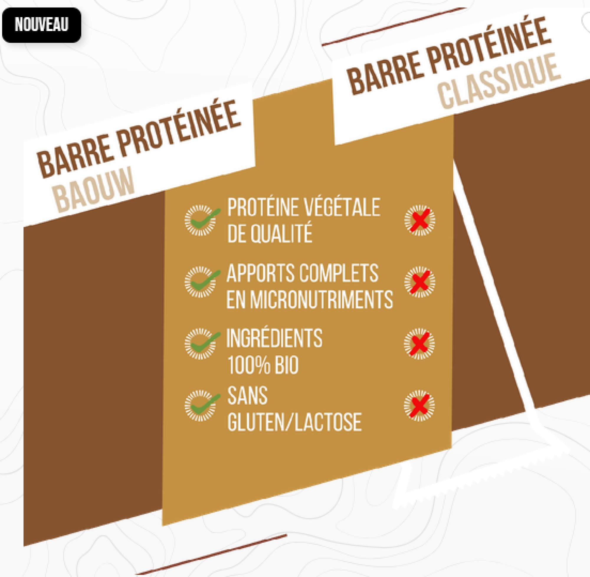 Baouw Barre Protéinée - Pomme Cannelle